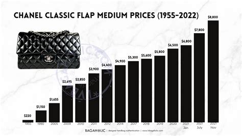 chanel bag cost|chanel bags price list.